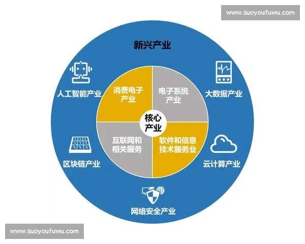 数字经济驱动下体育产业政策协同创新与区域高质量发展路径研究